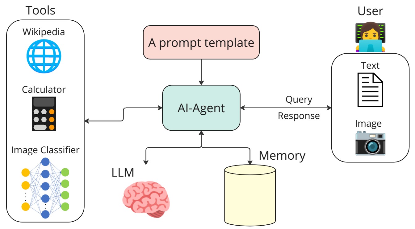 Agent Diagram